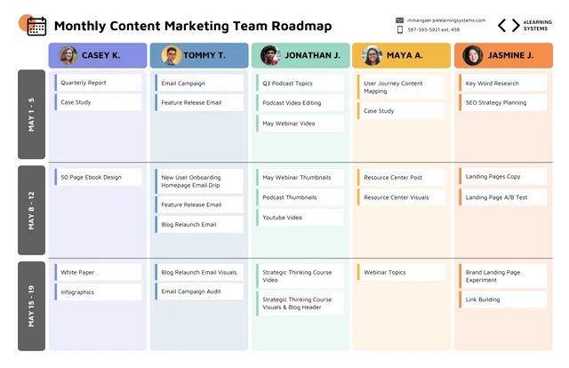 Monthly Content Marketing Team Roadmap Template