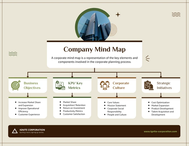 Simple Neutral Corporate Mind Map Template