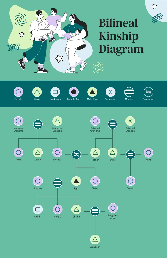 Editable Bilineal Kinship Diagram Template