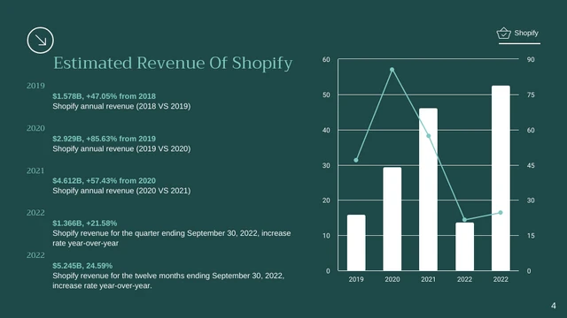 Dark Green Shopify Pitch Deck Template - Page 4