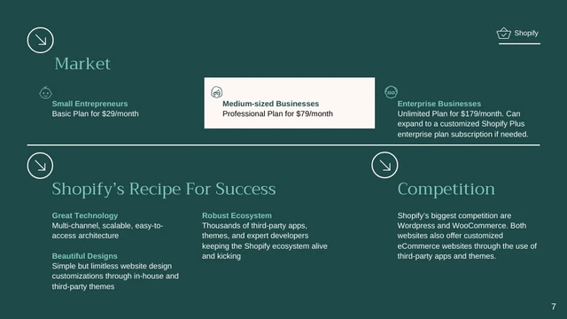 Dark Green Shopify Pitch Deck Template - Page 7