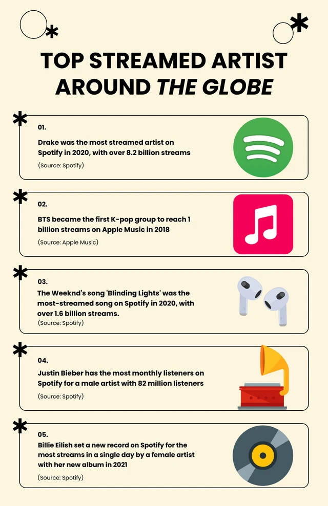 Cream Colour Music Infographic Template