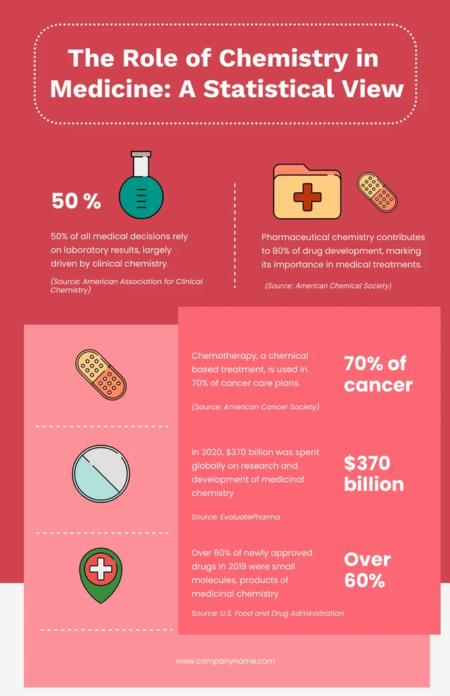 Red And White Easy Simple Chemistry Infographics Template