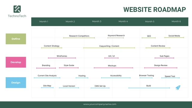 Green Simple Website Roadmap Three Quarter Template