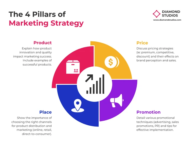 Colorful Marketing Strategy Circle Infographic Template