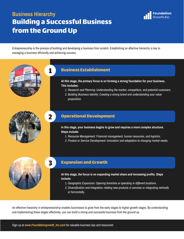 Business Infographic : Building a Successful Business from the Ground Up Template