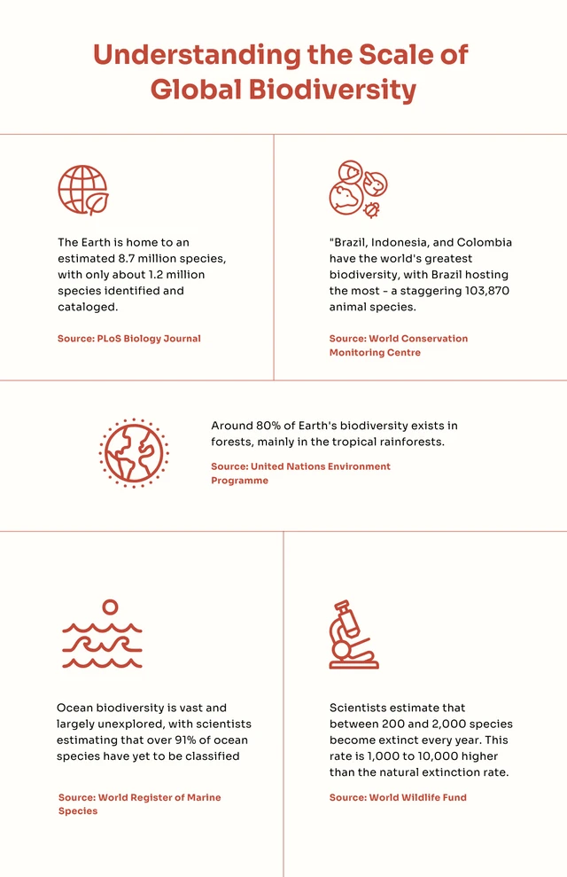 Red And Cream Simple Science Infographic Template