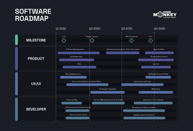 Dark Simple Software Roadmap Template