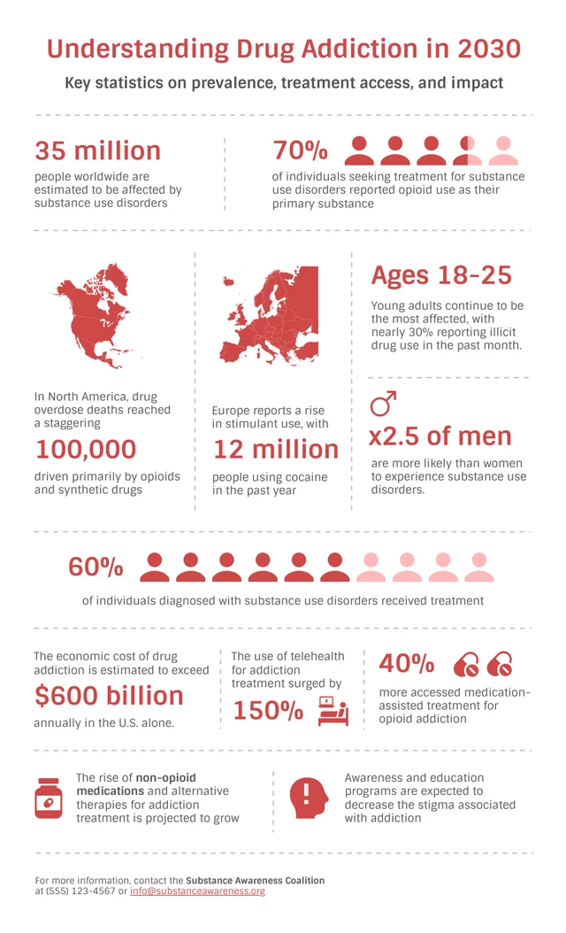 Drug Statistical Infographic Template