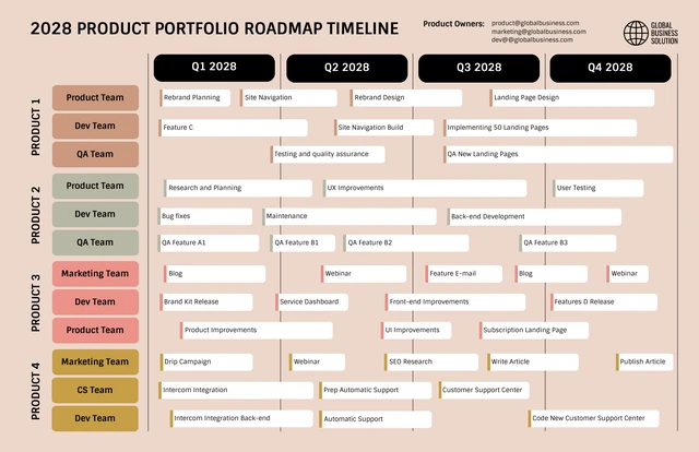 Neutral Portfolio Roadmap Timeline Template