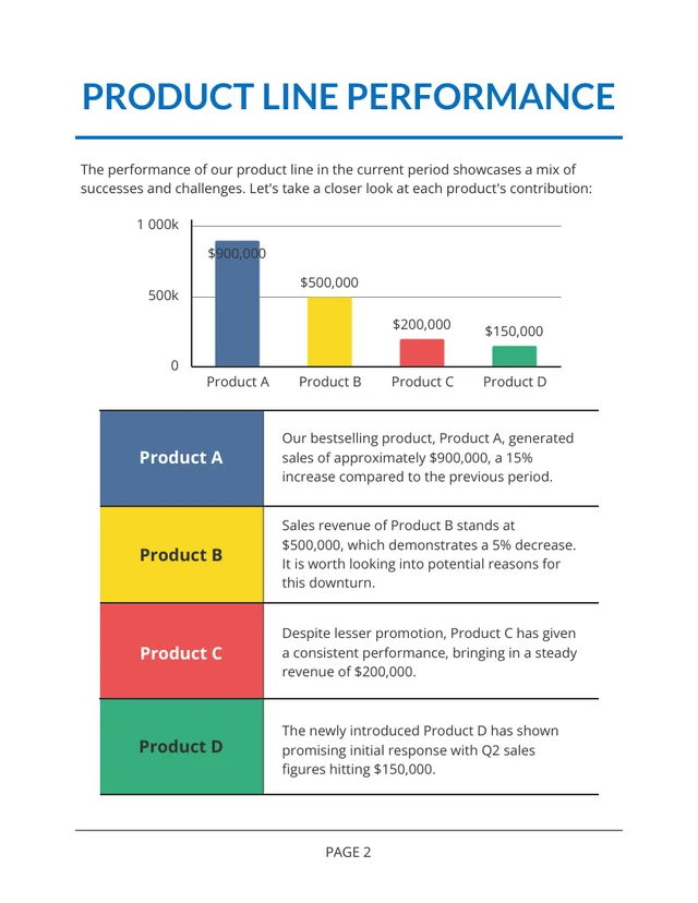 Blue Minimalist Sales Report - Page 2