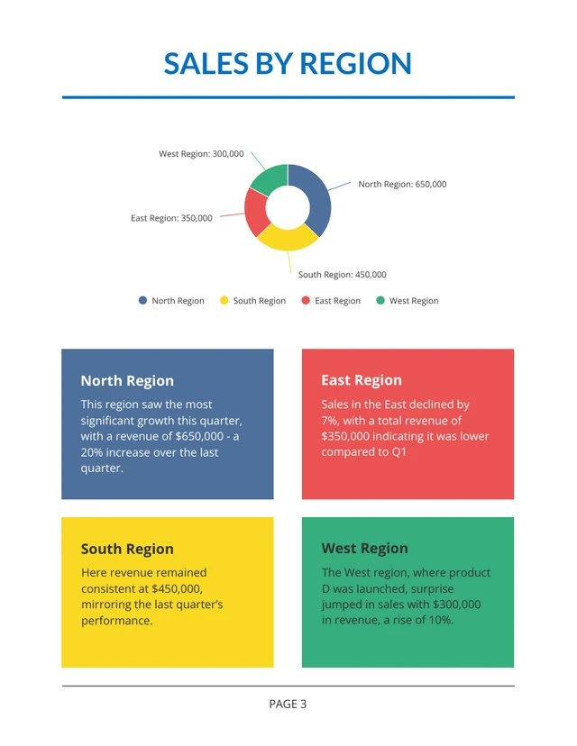 Blue Minimalist Sales Report - Page 3