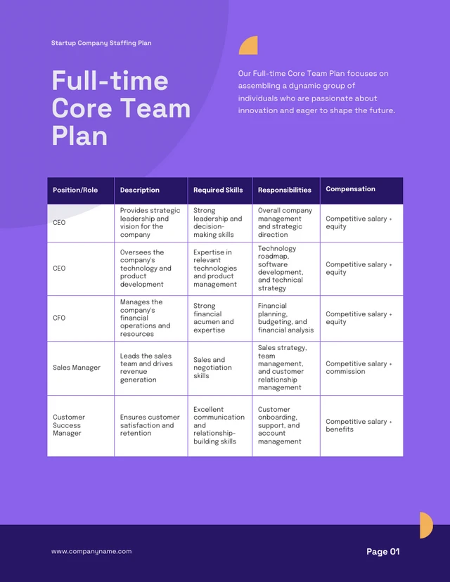 Purple Staffing Plan Presentation - Page 2