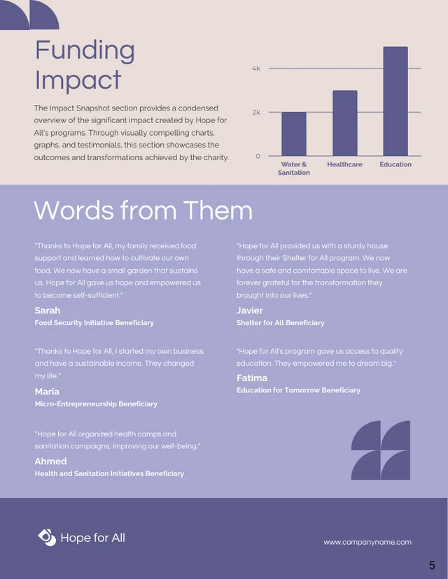 Purple and Beige Charity Reports - Page 5