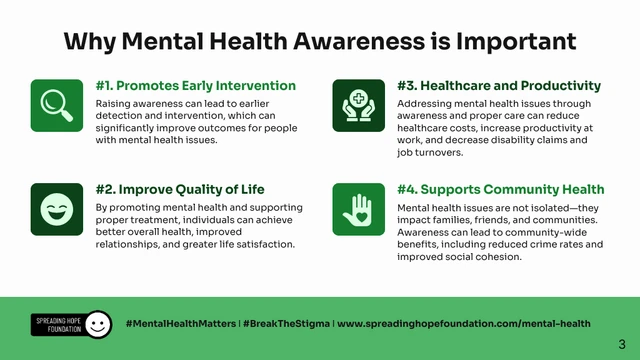 Informative Mental Health Awareness Month Presentation - Page 3