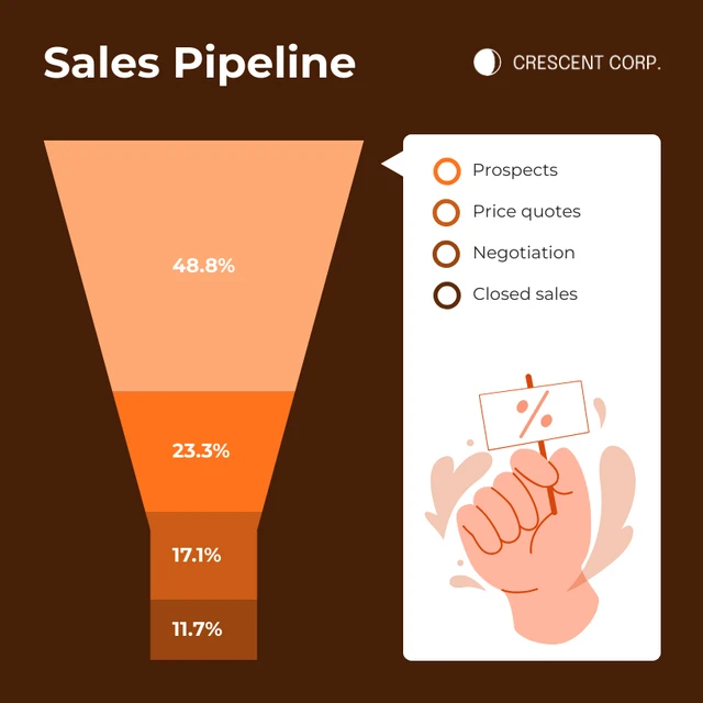 Brown And Orange Simple Illustration Sales Pipeline Funnel Chart Template