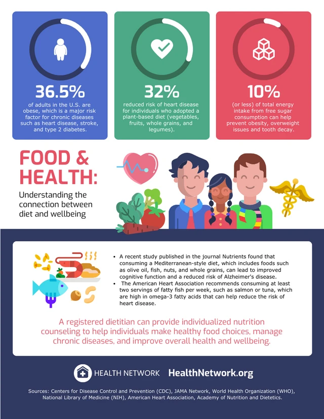 Food and health: understanding the connection between diet and wellbeing