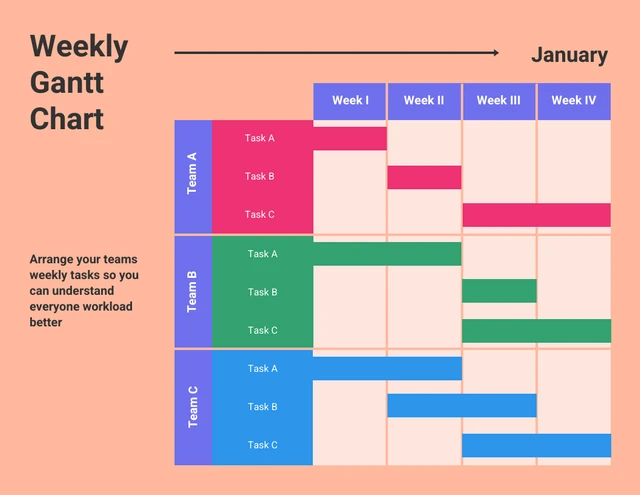 Simple Cream Weekly Gantt Chart Template