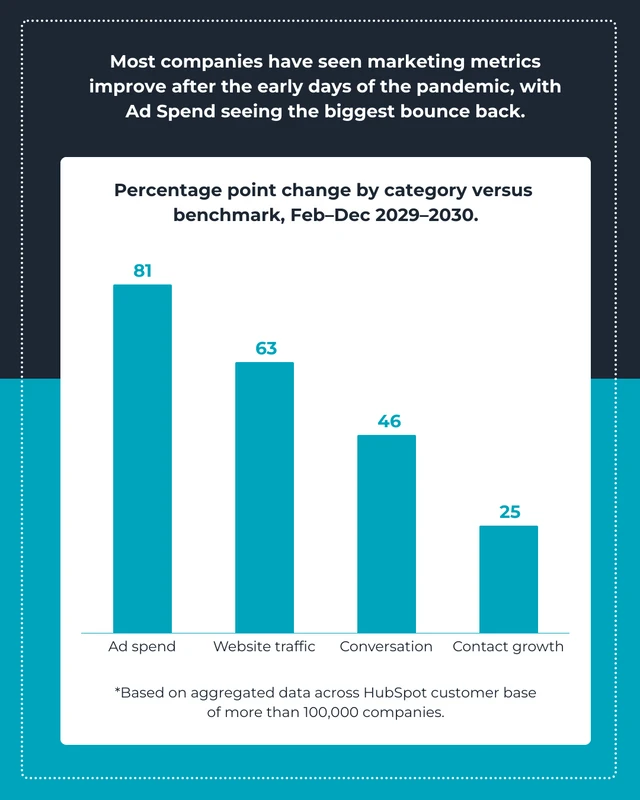 Marketing Statistics Instagram Post - Page 2