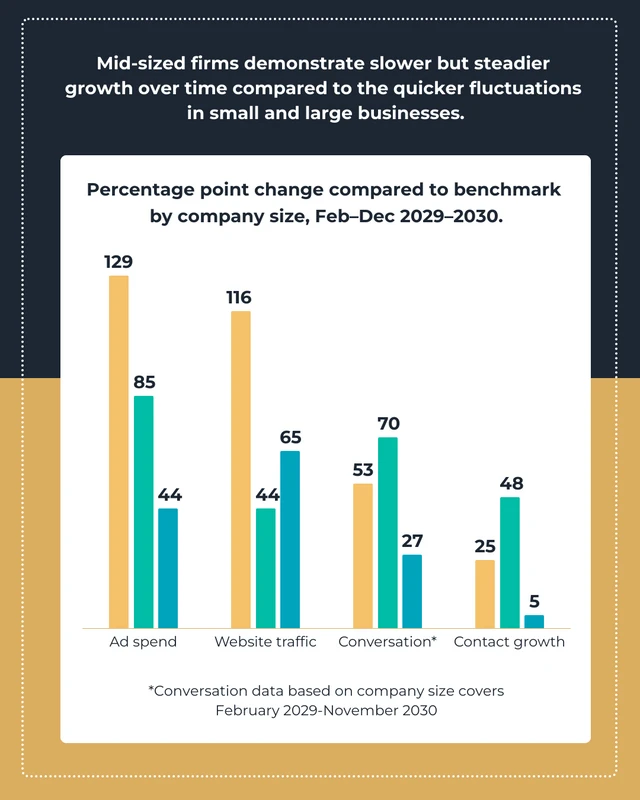 Marketing Statistics Instagram Post - Page 3