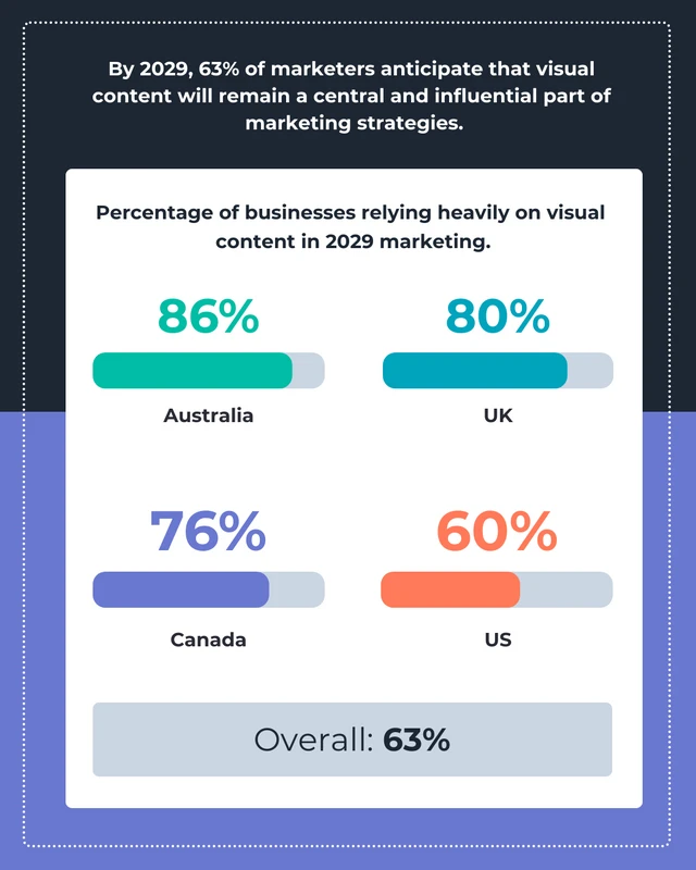 Marketing Statistics Instagram Post - Page 4
