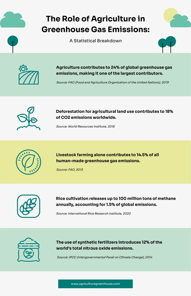 Green And Yellow Environment Infographic Template