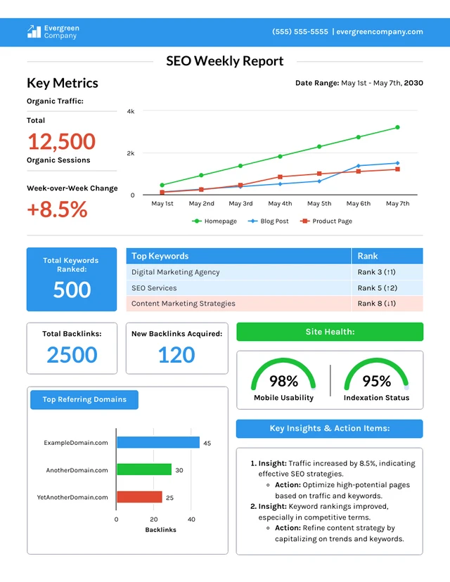 SEO Weekly Report Template