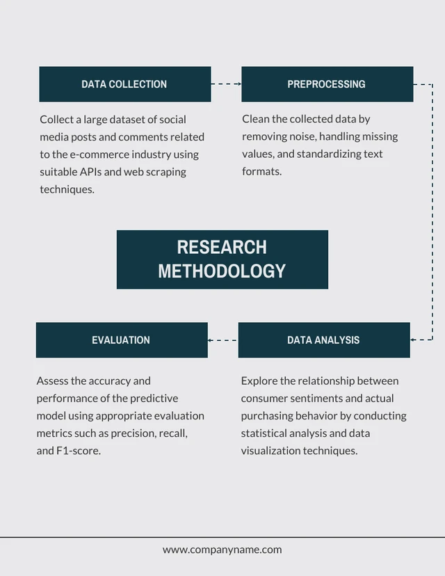 Grey And Green Minimalist Research Proposal - Page 4