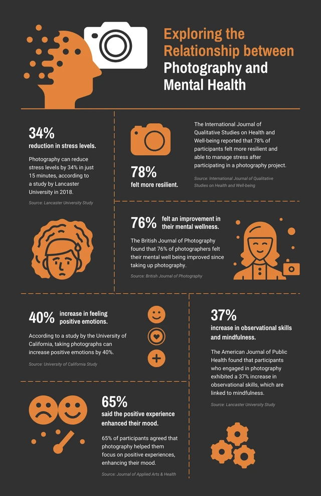 Relationship Between Photography and Mental Health Infographic Template