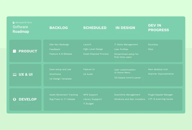 Green Minimalist Software Roadmap Template