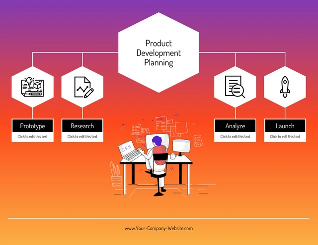 Gradient Blank Product Mind Map Template Template