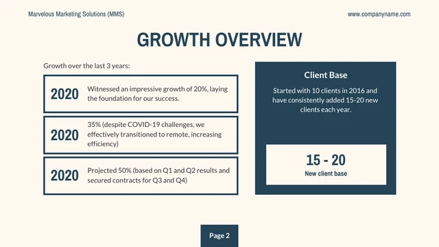 Green And Beige Square Marketing Presentation - Page 2