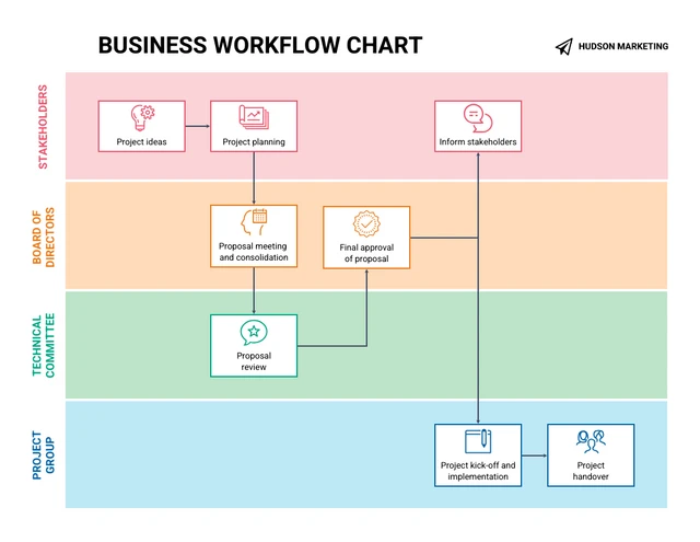 Swimlane Process Diagram Template