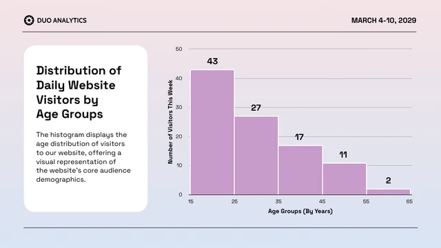 Purple Gradient Histogram Chart Template