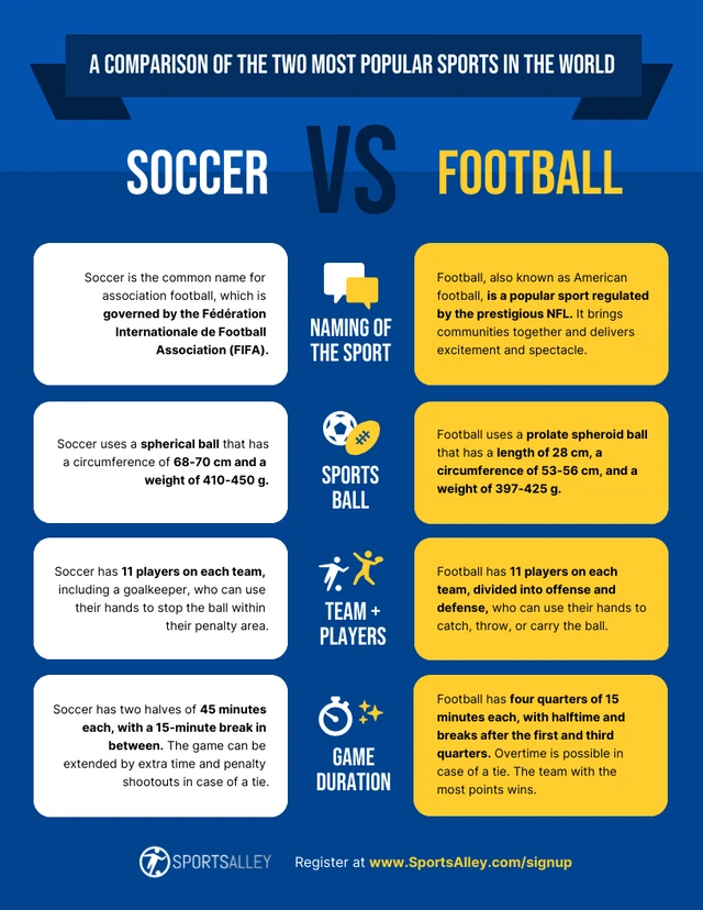 Soccer vs Football Infographic Template