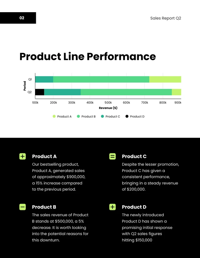 Modern Neon Green And Black Sales Report - Page 2