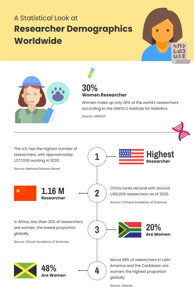 Minimalist White And Yellow Research Infographic Template