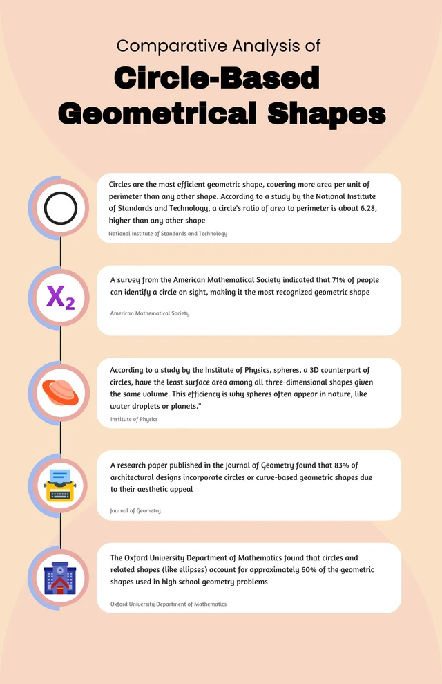 Creamy Pastel Circle Infographic Template