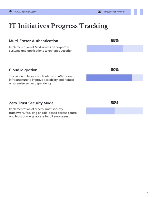 Network Security Assessment Report - Page 5