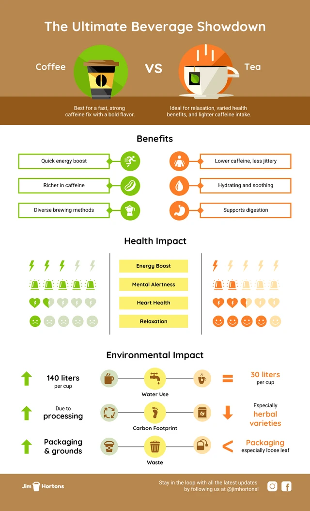 Product Comparison Infographic Template