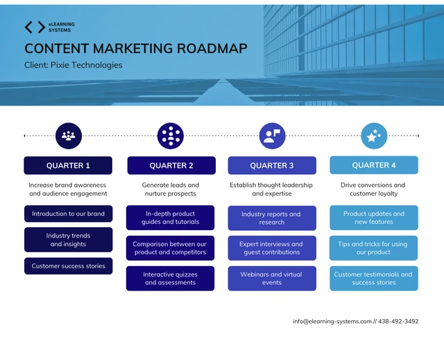 Business Content Marketing Roadmap Template