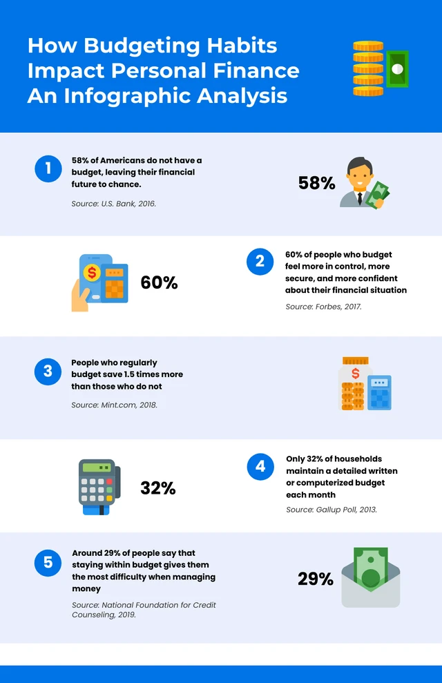 Purple Gradient Finance Infographic Template