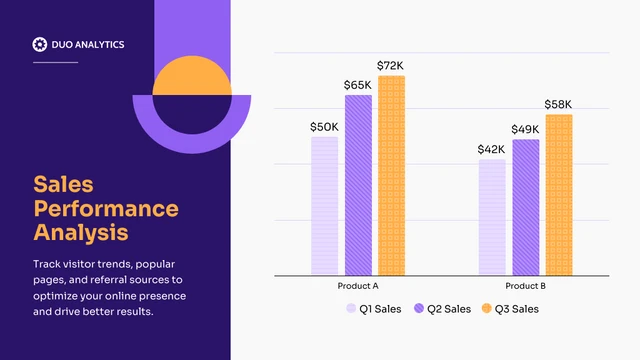 Dark Purple And Orange Sales Performance Column Chart Template