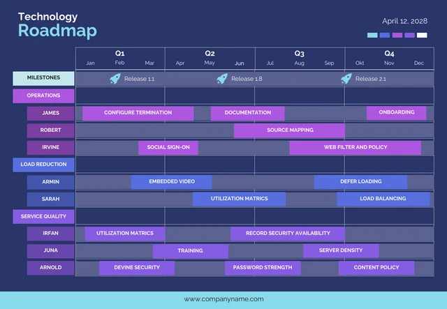 Cyber Minimalist Technology Roadmap Template