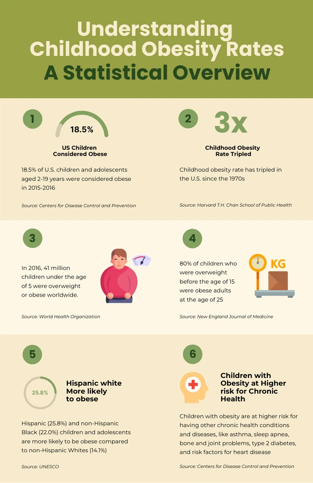 Cream And Green Nutrition Infographic Template