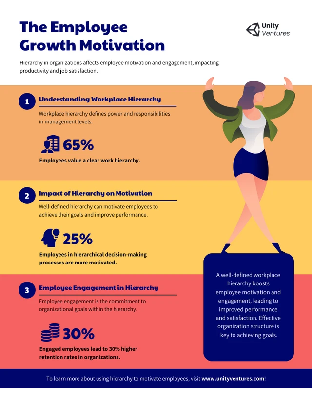 Human Resources Infographic : The Employee Growth Motivation Template