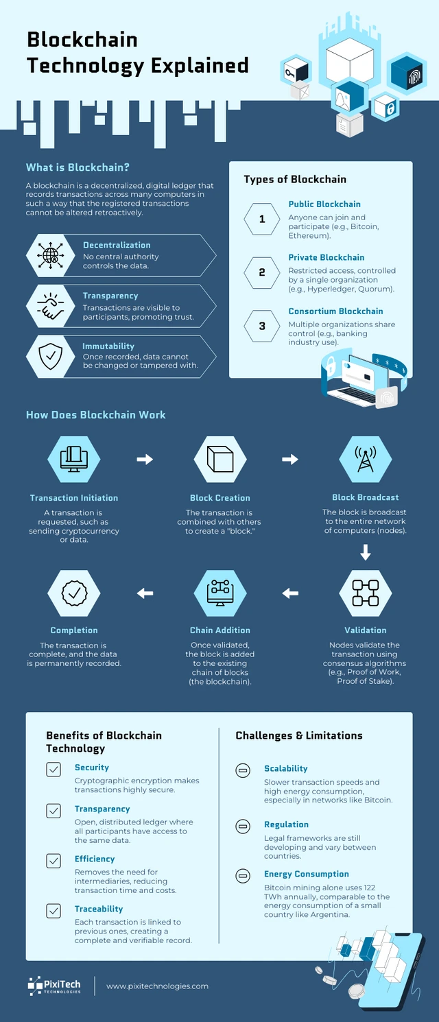 Block Chain Informational Infographic Template