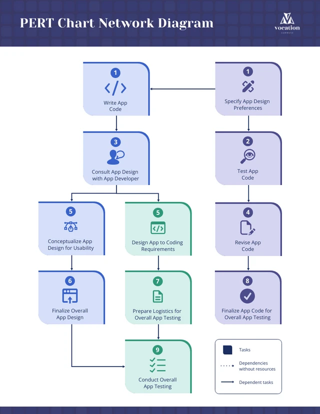 Blue and Green Minimalist Project PERT Chart Diagram Template