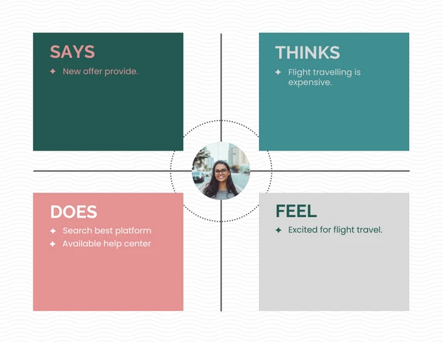 Empathy Map Palette Colour Minimalist Design Template