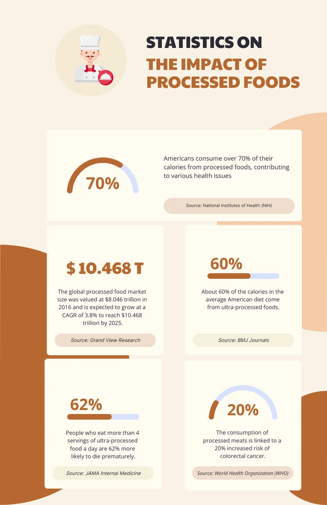 Cream And Brown Food Infographic Template